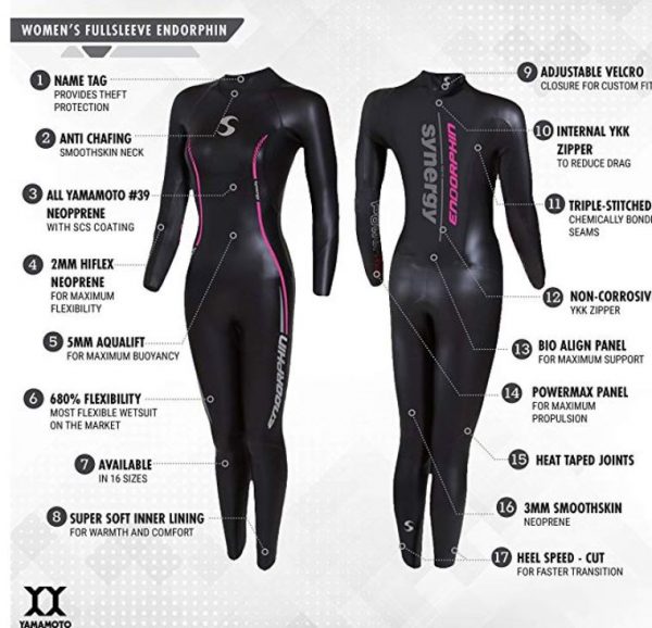 wetsuits for women