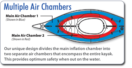 advanced elements multiple air chambers